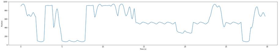 DNN Sequence 1