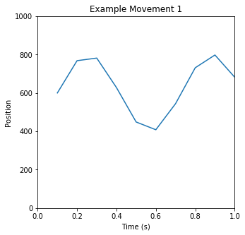 Example Movement 1