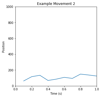 Example Movement 2