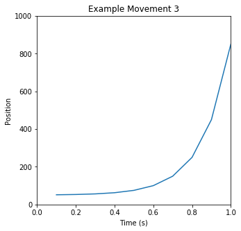 Example Movement 3