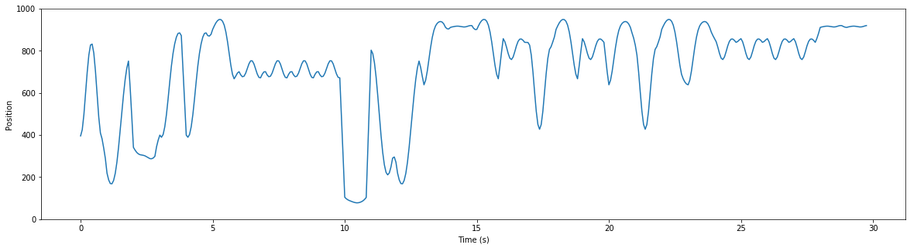 Markov Sequence 1