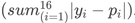 DNN Sequence 1